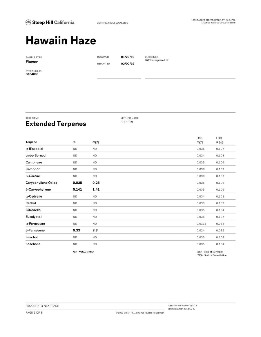 HAWAIIAN HAZE